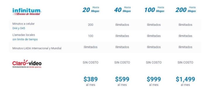 Telmex Duplica la Velocidad de Internet de sus Paquetes Básicos sin Costo